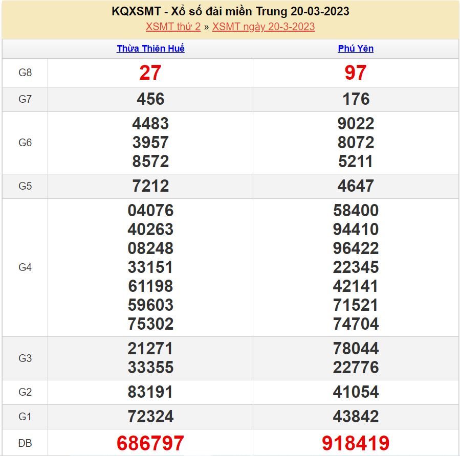 soi cau xsmt 27-3-2023 chính xác nhất soi cau xsmt 27-3-2023
