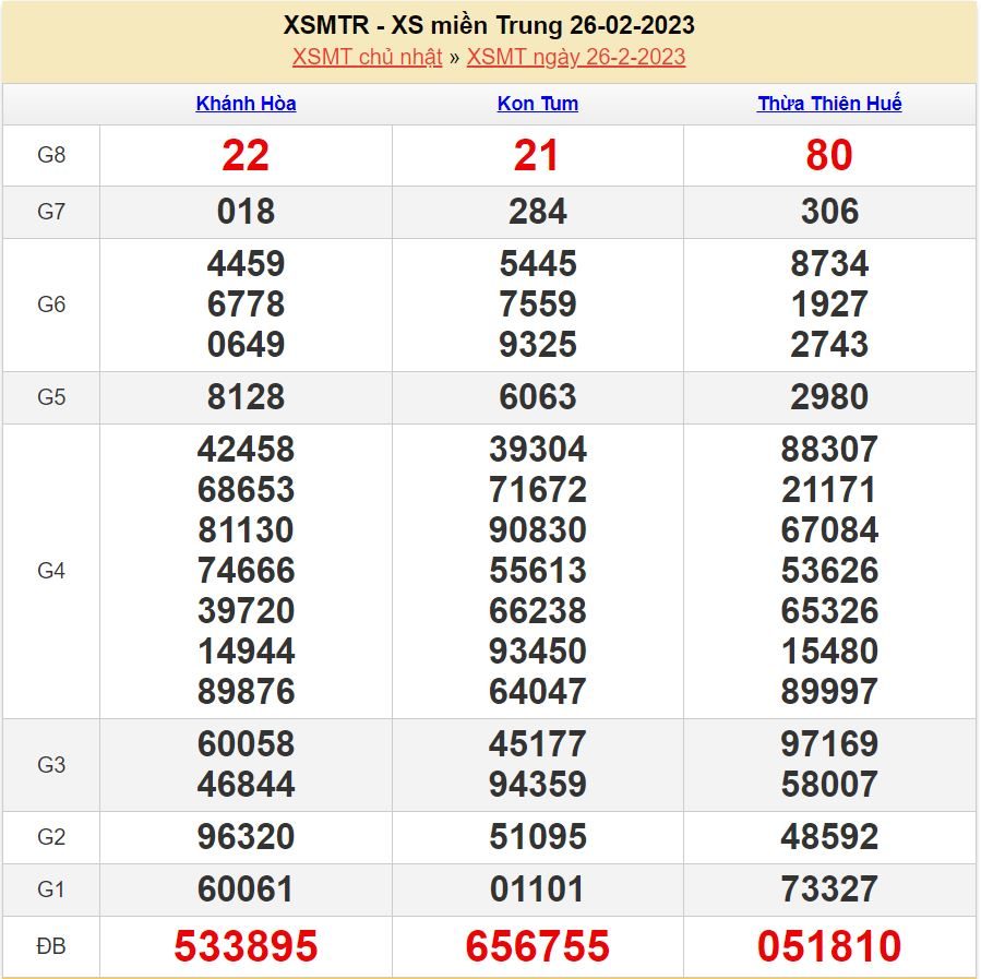 Soi cầu xsmt 5-3-2023 tỷ lệ trúng cao soi cau xsmt 5-3-2023