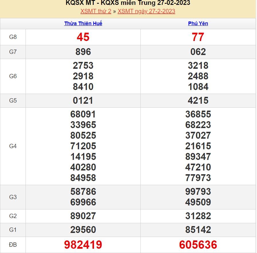 soi cau xsmt 6-3-2023 chính xác nhất soi cau xsmt 6-3-2023