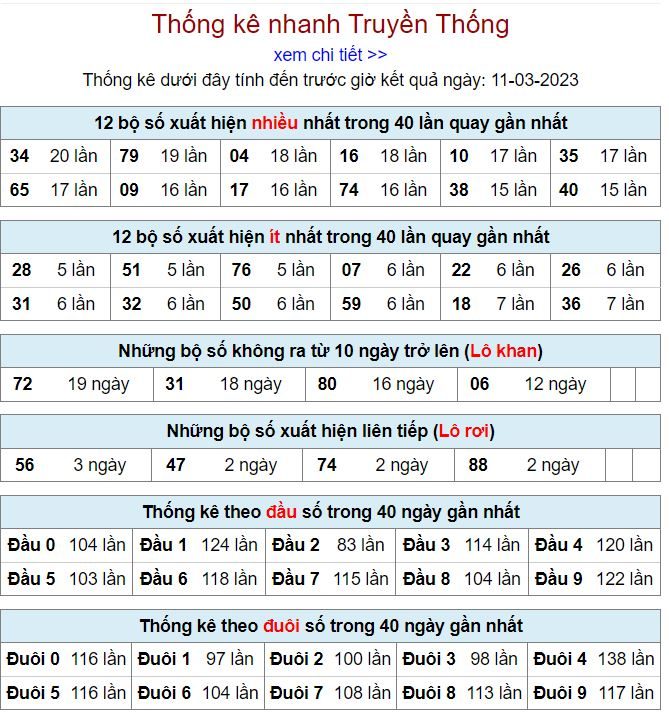 Thống kê kqxsmb 11-3-2023 chính xác nhất thong ke kqxsmb 11-3-2023