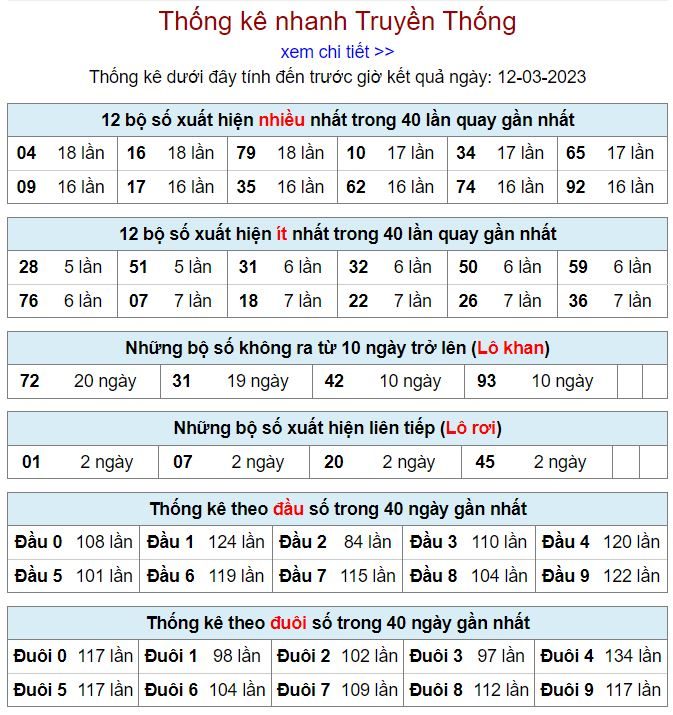 Thống kê kqxsmb 12-3-2023 chính xác nhất thong ke kqxsmb 12-3-2023
