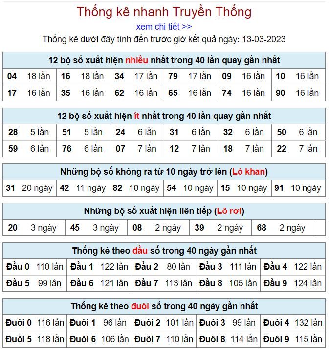 Thống kê kqxsmb 13-3-2023 chính xác nhất thong ke kqxsmb 13-3-2023