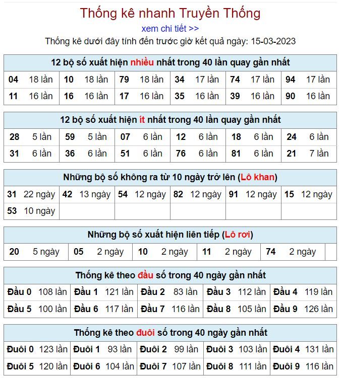 Thống kê kqxsmb 15-3-2023 chính xác nhất thong ke kqxsmb 15-3-2023