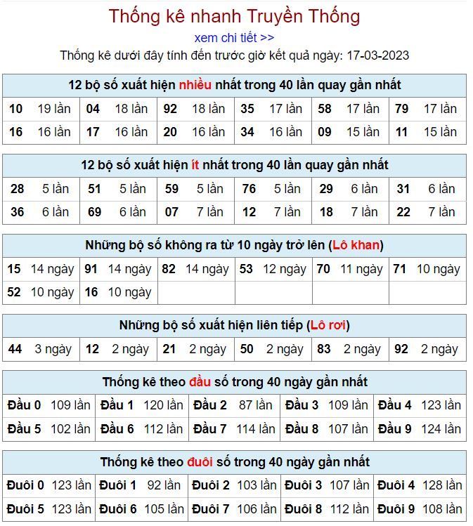 Thống kê kqxsmb 17-3-2023 chính xác nhất thong ke kqxsmb 16-3-2023