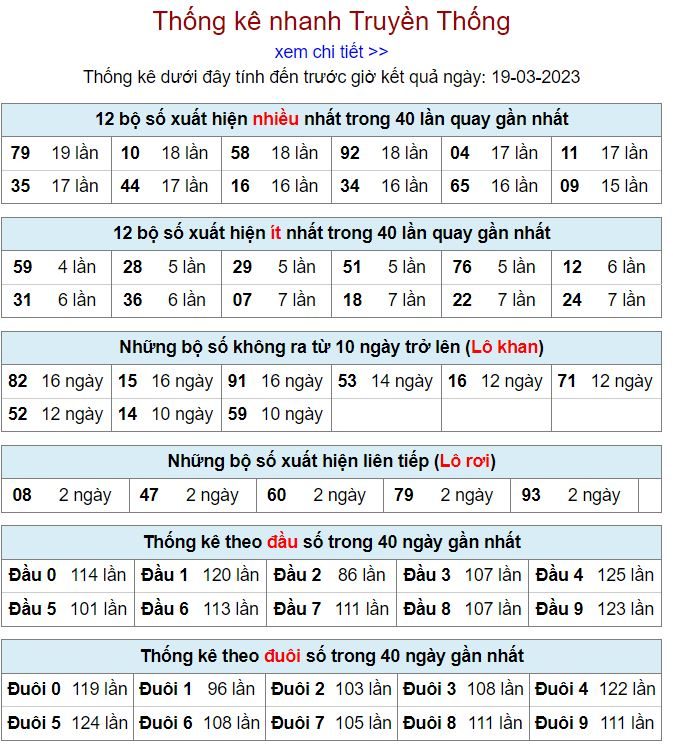 Thống kê kqxsmb 19-3-2023 chính xác nhất thong ke kqxsmb 19-3-2023