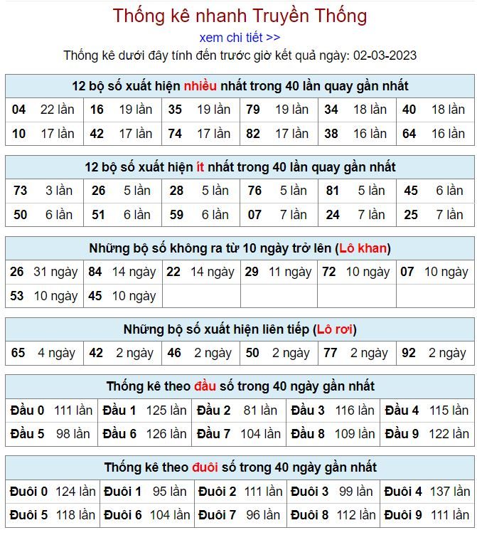 Thống kê kqxsmb 2-3-2023 chính xác nhất thong ke kqxsmb 2-3-2023