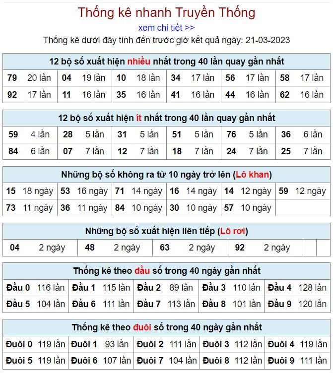 Thống kê kqxsmb 21-3-2023 chính xác nhất thong ke kqxsmb 21-3-2023