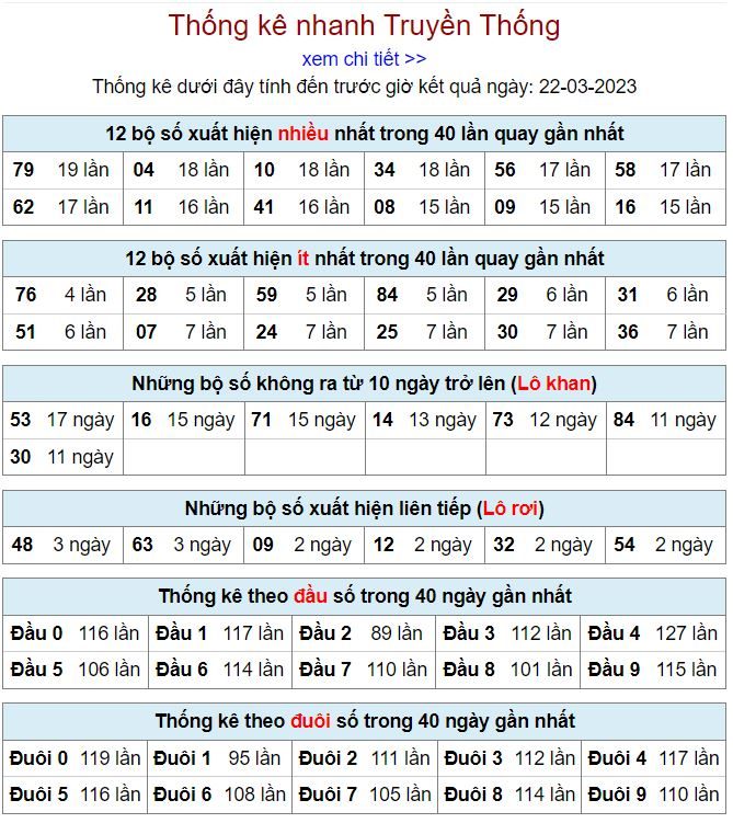 Thống kê kqxsmb 22-3-2023 chính xác nhất thong ke kqxsmb 22-3-2023