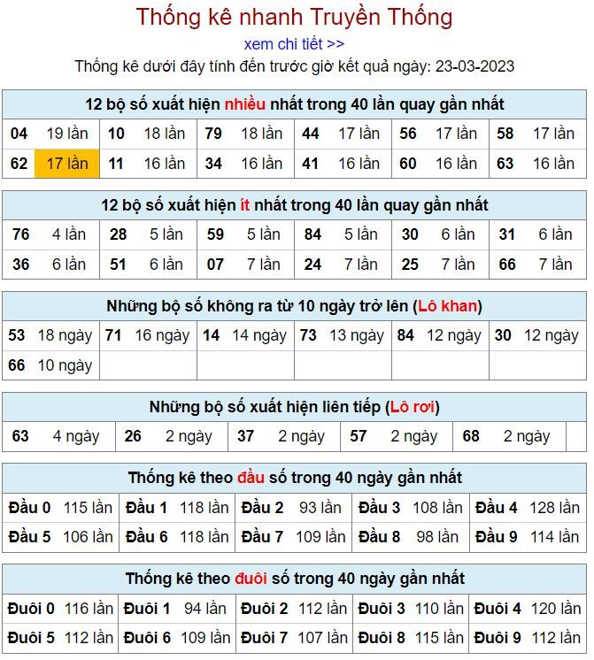 Thống kê kqxsmb 23-3-2023 chính xác nhất thong ke kqxsmb 23-3-2023