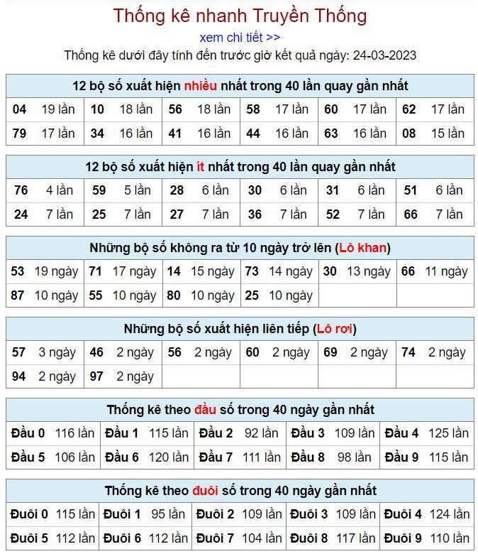 Thống kê kqxsmb 24-3-2023 chính xác nhất thong ke kqxsmb 24-3-2023