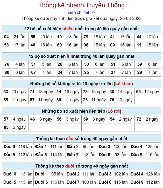 Thống kê kqxsmb 25-3-2023 chính xác nhất thong ke kqxsmb 25-3-2023