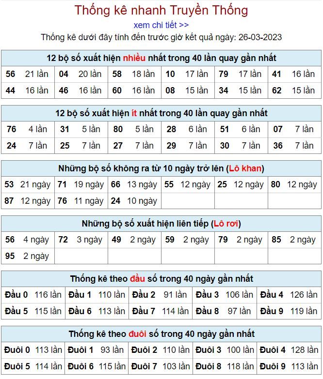 Thống kê kqxsmb 26-3-2023 chính xác nhất thong ke kqxsmb 26-3-2023