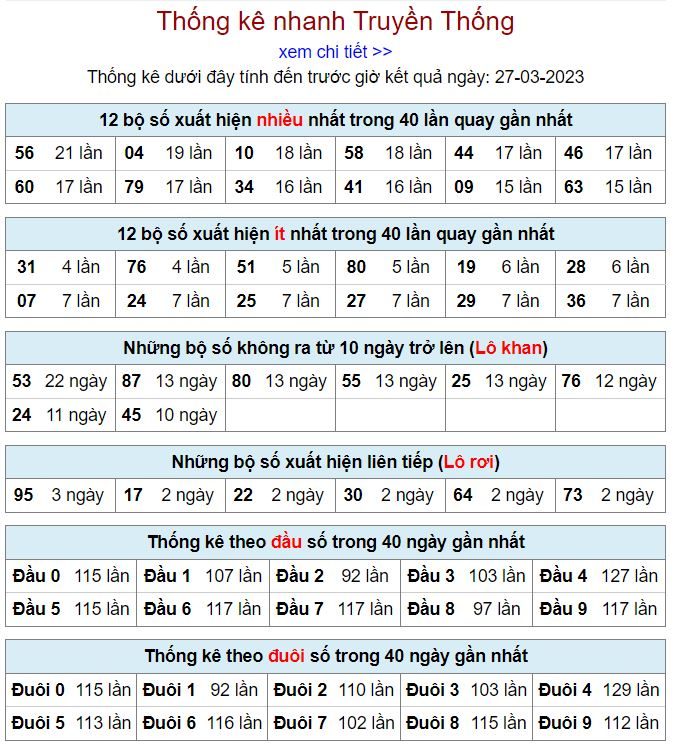 Thống kê kqxsmb 27-3-2023 chính xác nhất thong ke kqxsmb 27-3-2023