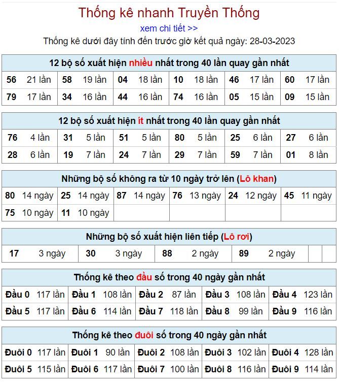 Thống kê kqxsmb 28-3-2023 chính xác nhất thong ke kqxsmb 28-3-2023