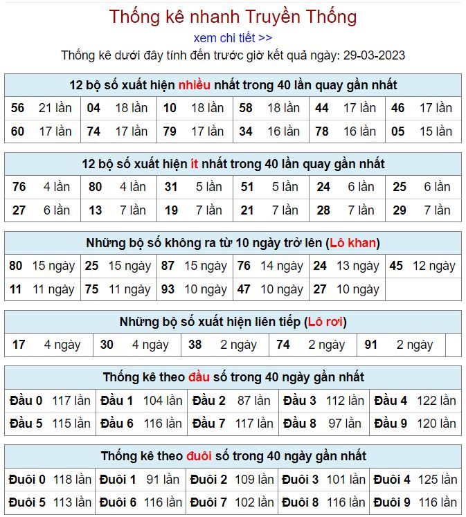 Thống kê kqxsmb 29-3-2023 chính xác nhất thong ke kqxsmb 29-3-2023