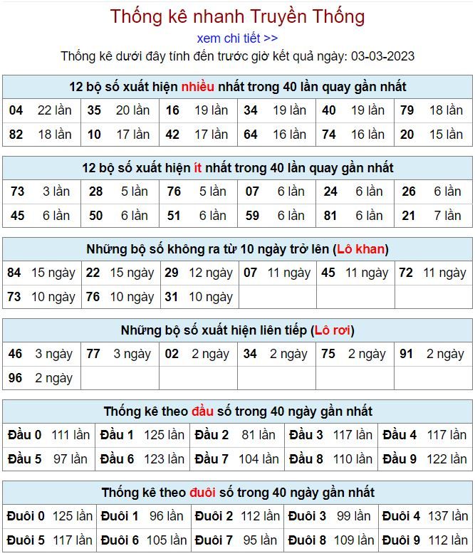 Thống kê kqxsmb 3-3-2023 chính xác nhất thong ke kqxsmb 3-3-2023