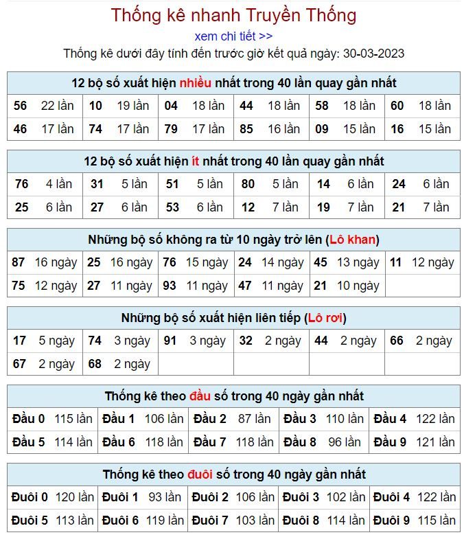 Thống kê kqxsmb 30-3-2023 chính xác nhất thong ke kqxsmb 30-3-2023