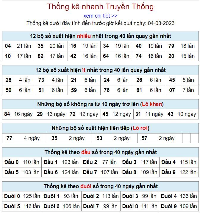 Thống kê kqxsmb 4-3-2023 chính xác nhất thong ke kqxsmb 4-3-2023