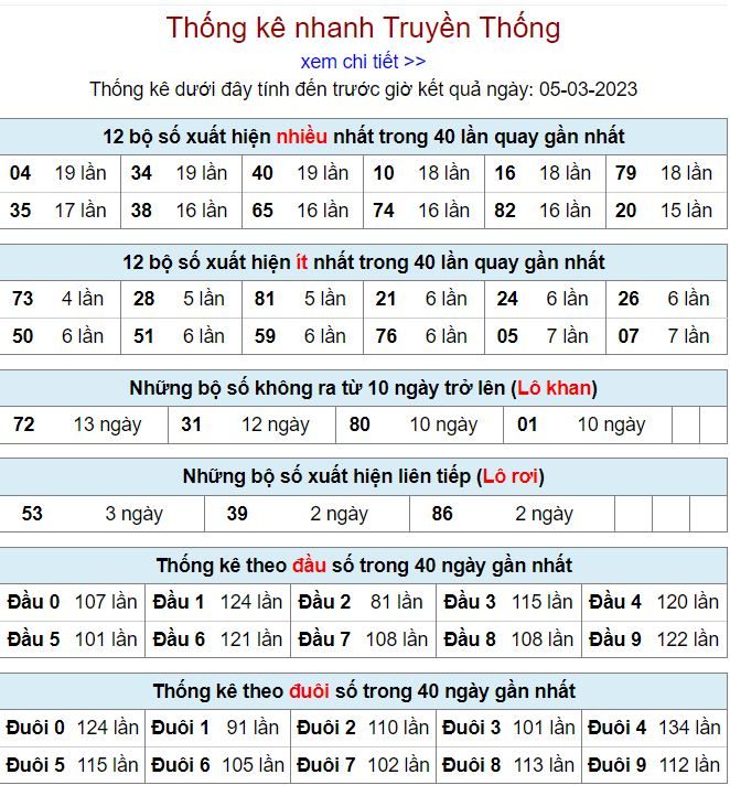 Thống kê kqxsmb 5-3-2023 chính xác nhất thong ke kqxsmb 5-3-2023