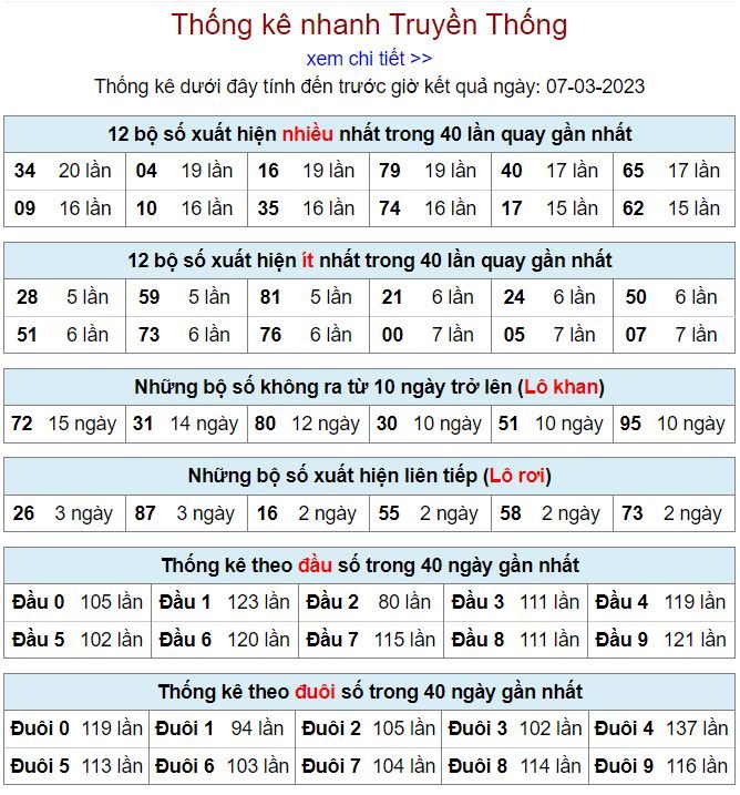 Thống kê kqxsmb 7-3-2023 chính xác nhất thong ke kqxsmb 7-3-2023