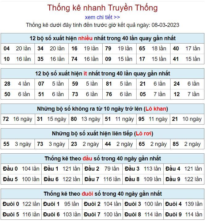 Thống kê kqxsmb 8-3-2023 chính xác nhất thong ke kqxsmb 8-3-2023