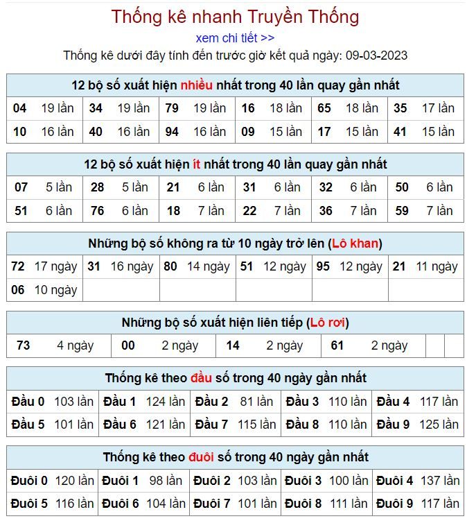Thống kê kqxsmb 9-3-2023 chính xác nhất thong ke kqxsmb 9-3-2023