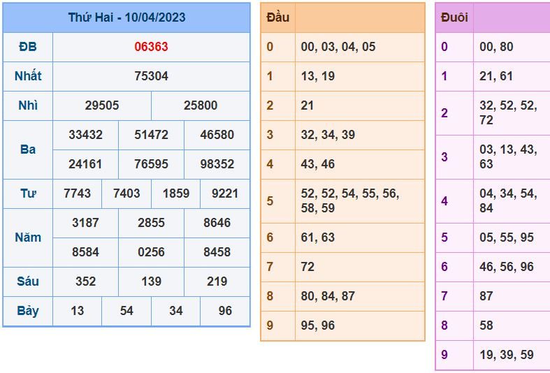 Soi cầu xsmb 11-4-2023 chính xác nhất soi cau xsmb 11-4-2023 chinh xac nhat