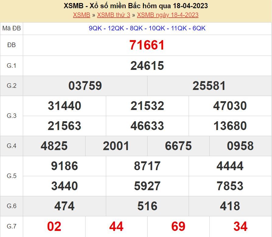 Soi cầu xsmb 19-4-2023 chính xác nhất soi cau xsmb 19-4-2023 chinh xac nhat
