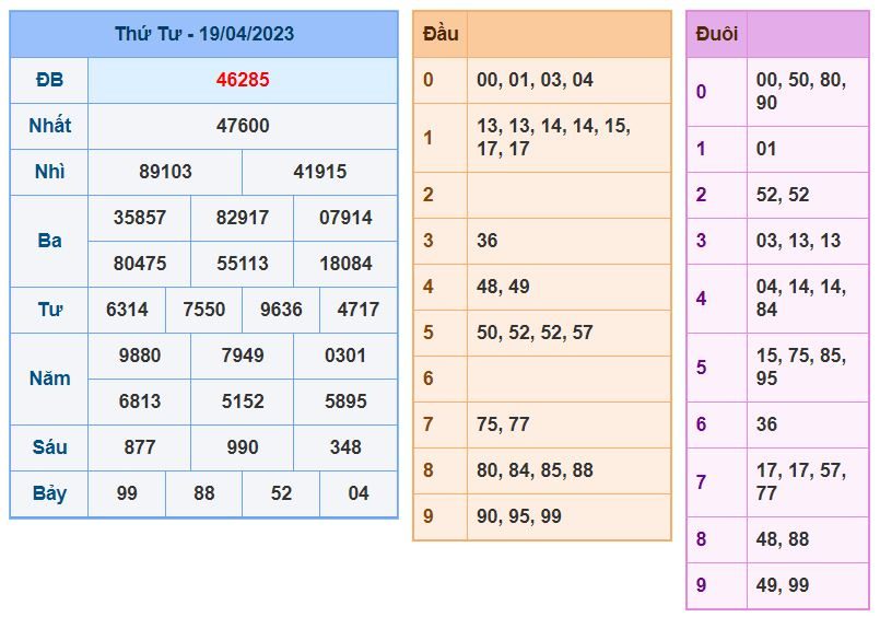 Soi cầu xsmb 20-4-2023 chính xác nhất soi cau xsmb 20-4-2023 chinh xac nhat