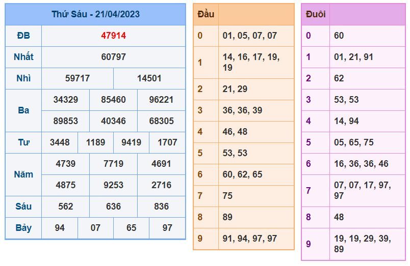 soi cau xsmb 22-4-2023 chinh xac nhat