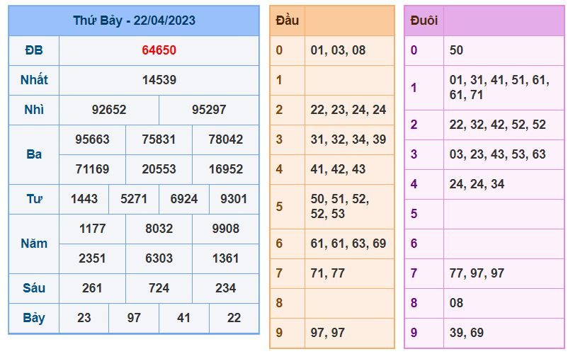 Soi cầu xsmb 23-4-2023 chính xác nhất soi cau xsmb 23-4-2023 chinh xac nhat
