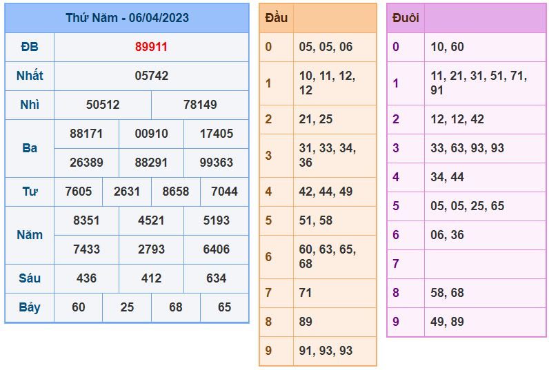 Soi cầu xsmb 7-4-2023 chính xác nhất soi cau xsmb 7-4-2023 chinh xac nhat