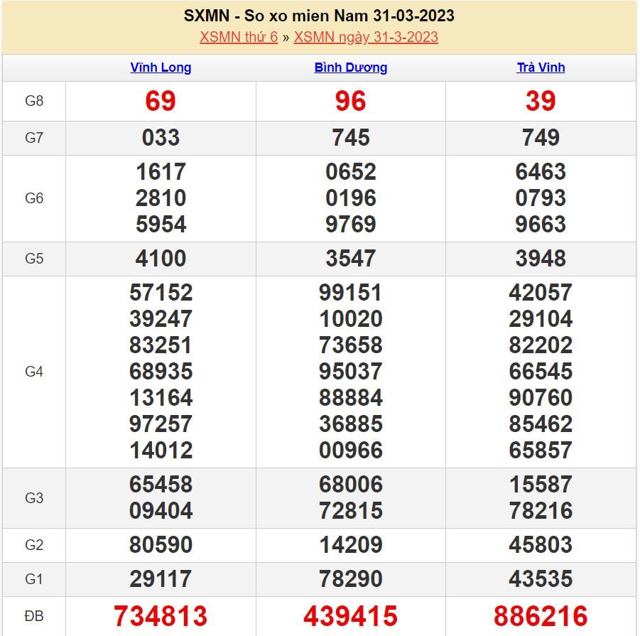 soi cau xsmn 7-4-2023 chính xác nhất soi cau xsmn 7-4-2023