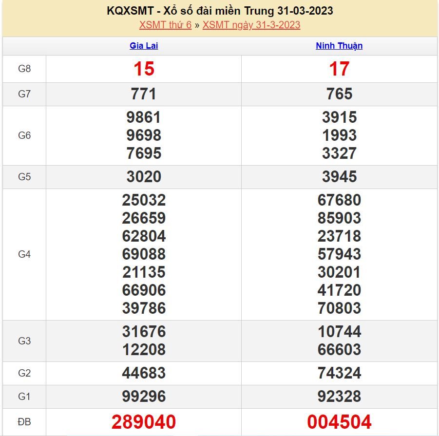 Soi cầu xsmt 7-4-2023 chính xác nhất. soi cau xsmt 7-4-2023