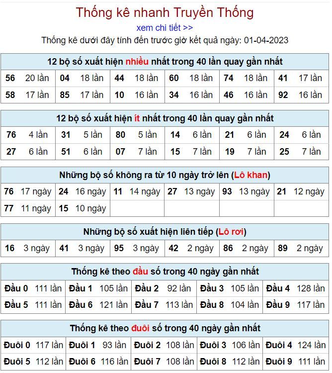 Thống kê kqxsmb 1-4-2023 chính xác nhất thong ke kqxsmb 1-4-2023