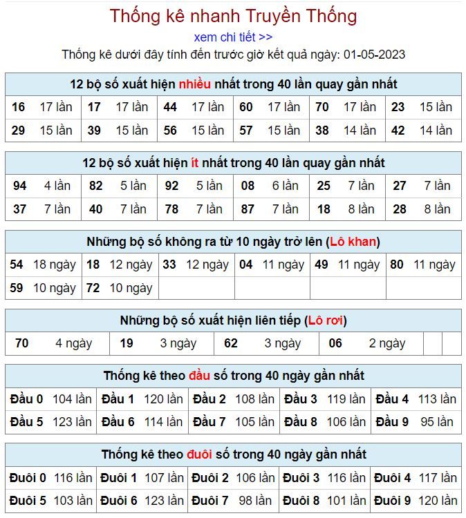 Thống kê kqxsmb 1-5-2023 chính xác nhất thong ke kqxsmb 1-5-2023