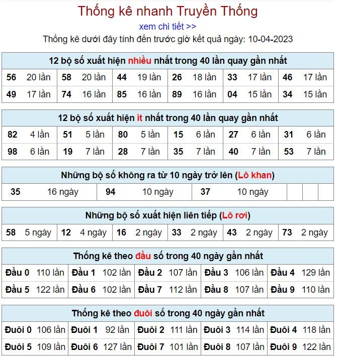 thong ke kqxsmb 10-4-2023