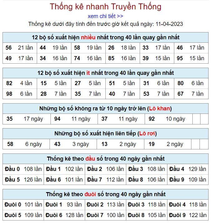 Thống kê kqxsmb 11-4-2023 chính xác nhất thong ke kqxsmb 11-4-2023