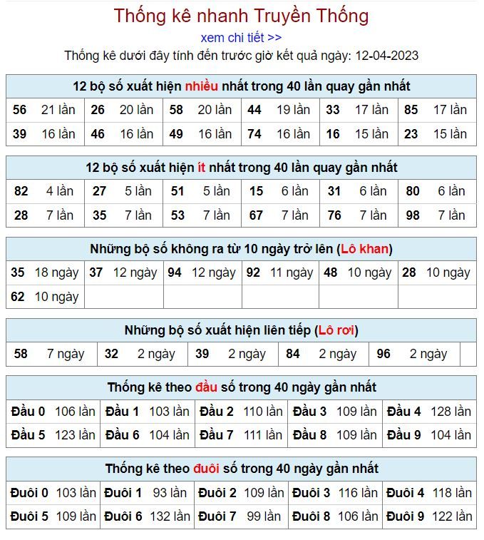 Thống kê kqxsmb 12-4-2023 chính xác nhất thong ke kqxsmb 12-4-2023