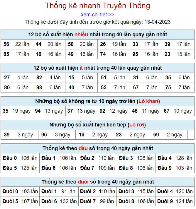 thong ke kqxsmb 13-4-2023