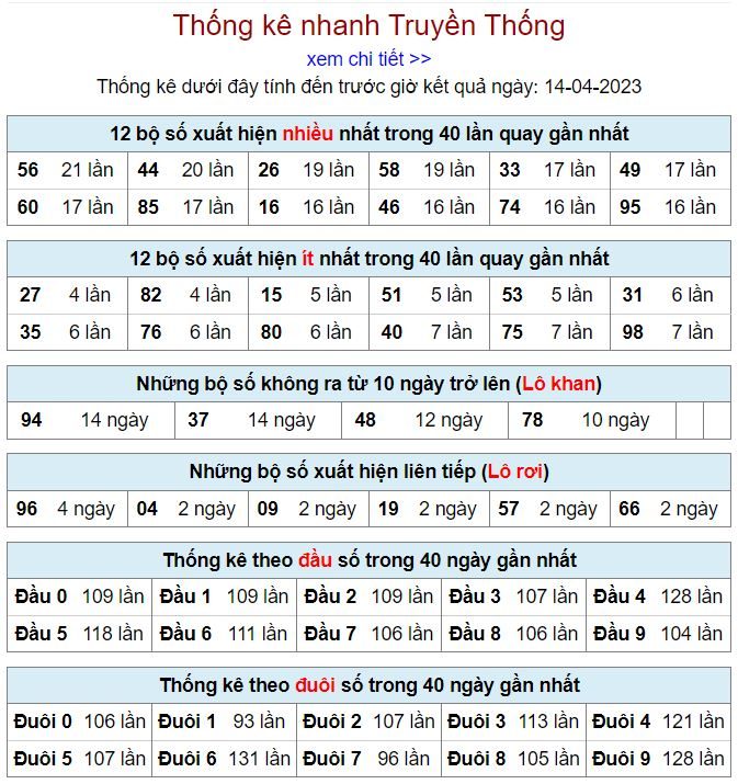 Thống kê kqxsmb 14-4-2023 chính xác nhất thong ke kqxsmb 14-4-2023