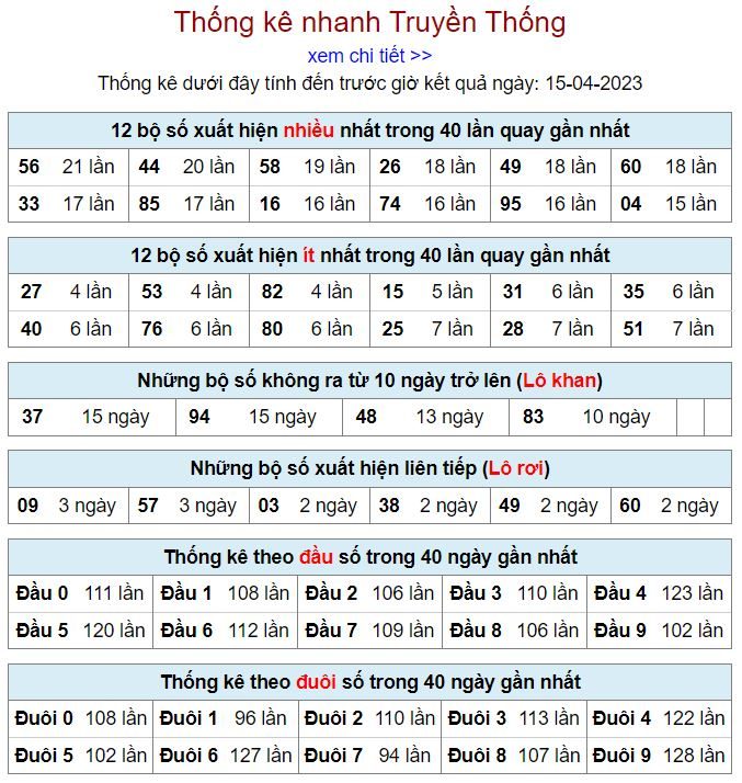 Thống kê kqxsmb 15-4-2023 chính xác nhất thong ke kqxsmb 15-4-2023