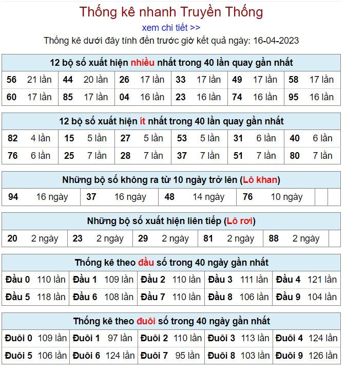 Thống kê kqxsmb 16-4-2023 chính xác nhất thong ke kqxsmb 16-4-2023