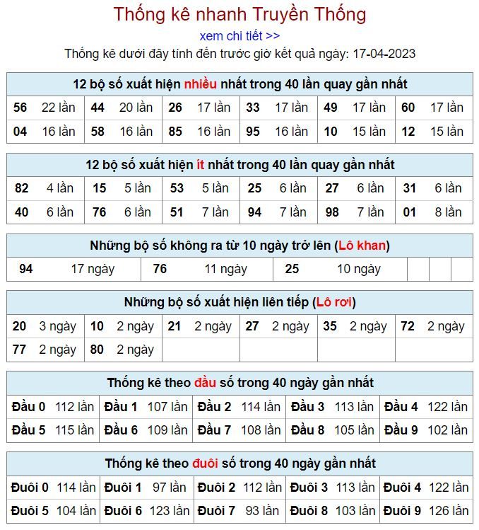 Thống kê kqxsmb 17-4-2023 chính xác nhất thong ke kqxsmb 17-4-2023
