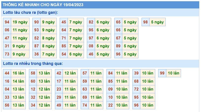 Thống kê kqxsmb 19-4-2023 chính xác nhất thong ke kqxsmb 19-4-2023