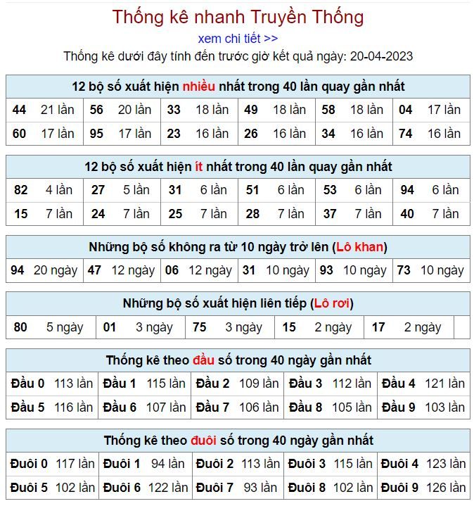 Thống kê kqxsmb 20-4-2023 chính xác nhất thong ke kqxsmb 20-4-2023