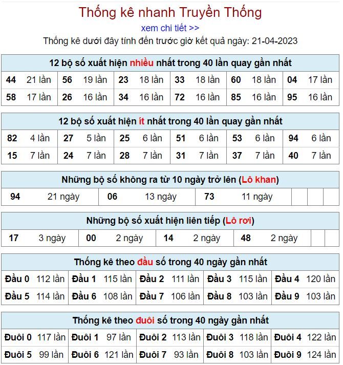 Thống kê kqxsmb 21-4-2023 chính xác nhất thong ke kqxsmb 21-4-2023