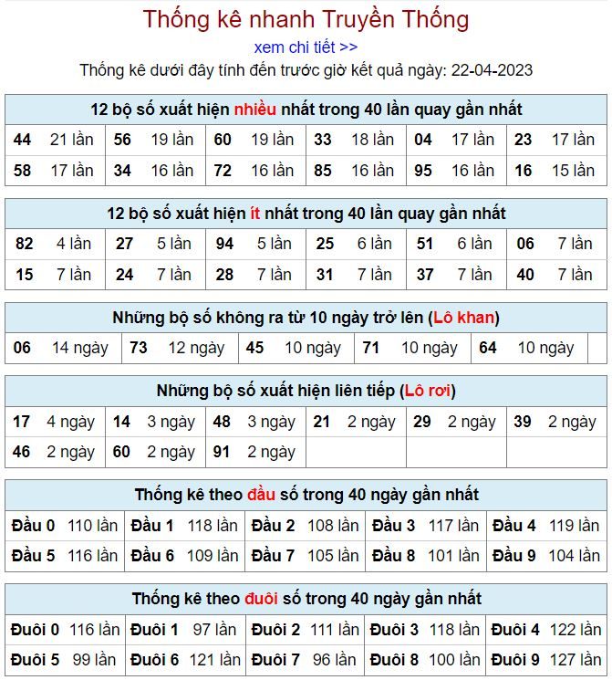 Thống kê kqxsmb 22-4-2023 chính xác nhất thong ke kqxsmb 22-4-2023