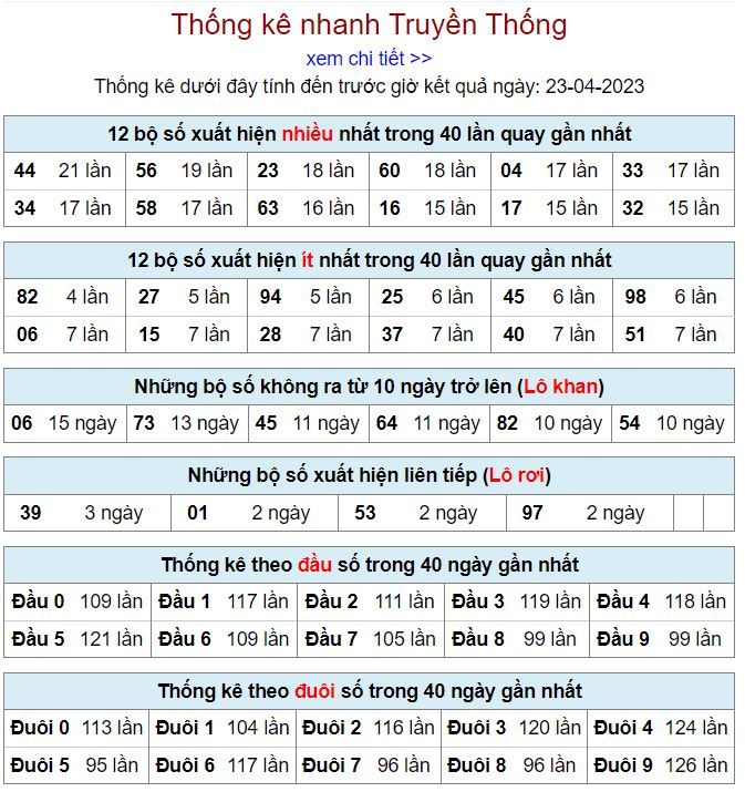 Thống kê kqxsmb 23-4-2023 chính xác nhất thong ke kqxsmb 23-4-2023