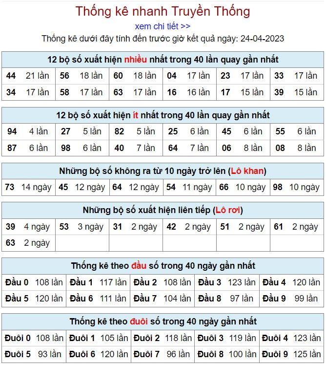 Thống kê kqxsmb 24-4-2023 chính xác nhất thong ke kqxsmb 24-4-2023